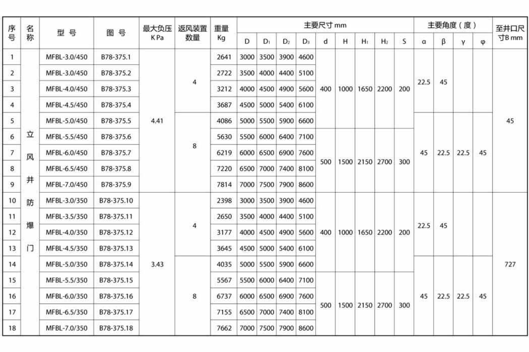 立井门图纸1.jpg
