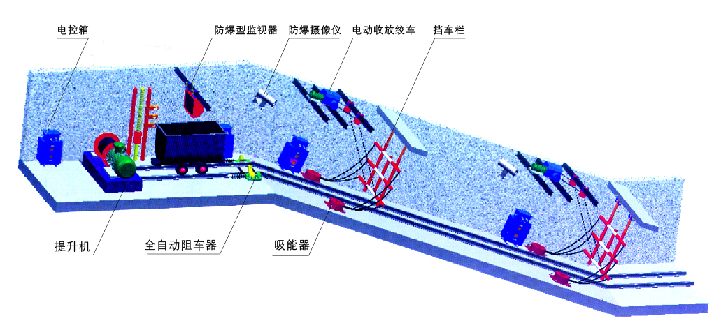 39斜巷跑车防护装置总述.jpg