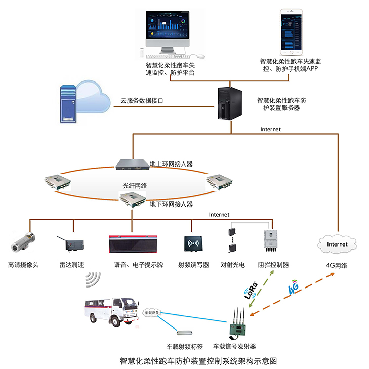 系统架构图1018.jpg